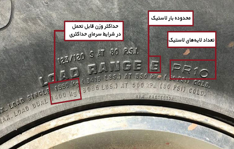 محدوده بار لاستیک