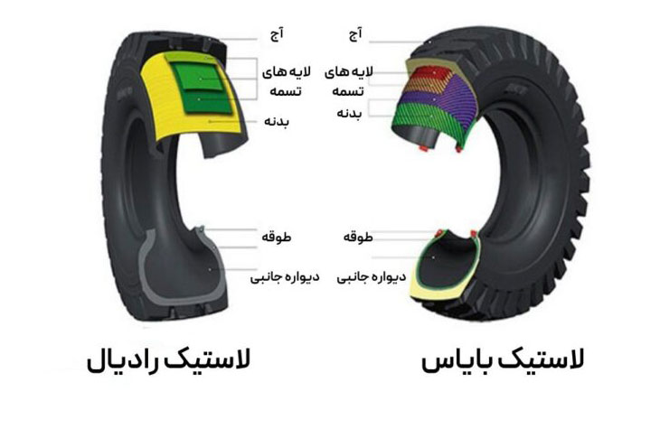 لاستیک رادیال و بایاس