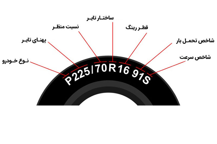 مشخصات نوشته شده روی لاستیک ماشین
